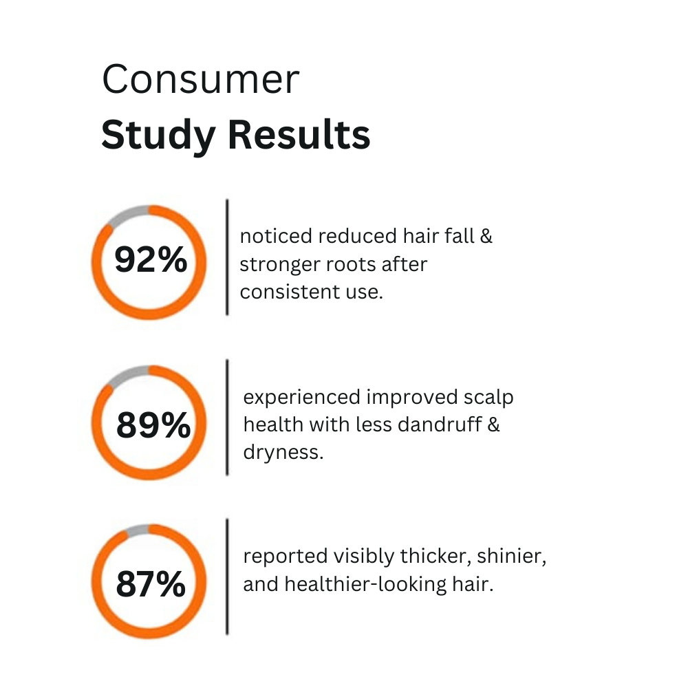 Combo: Root Guard Shampoo + Iron Root Elixir Hair Oil + RootRevive Serum - Image 6