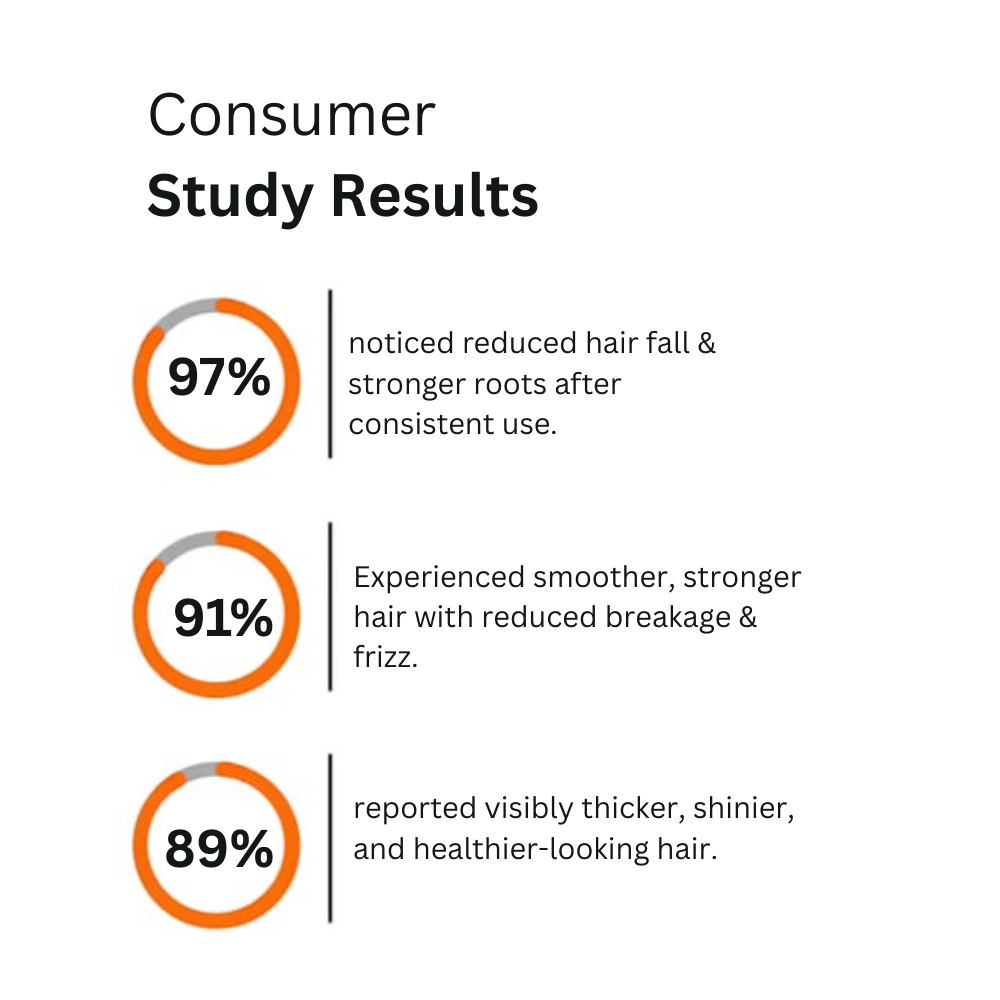 Combo: Iron Root Elixir Hair Oil + Root Guard Shampoo + Silken Strand Rice Mask - Image 6