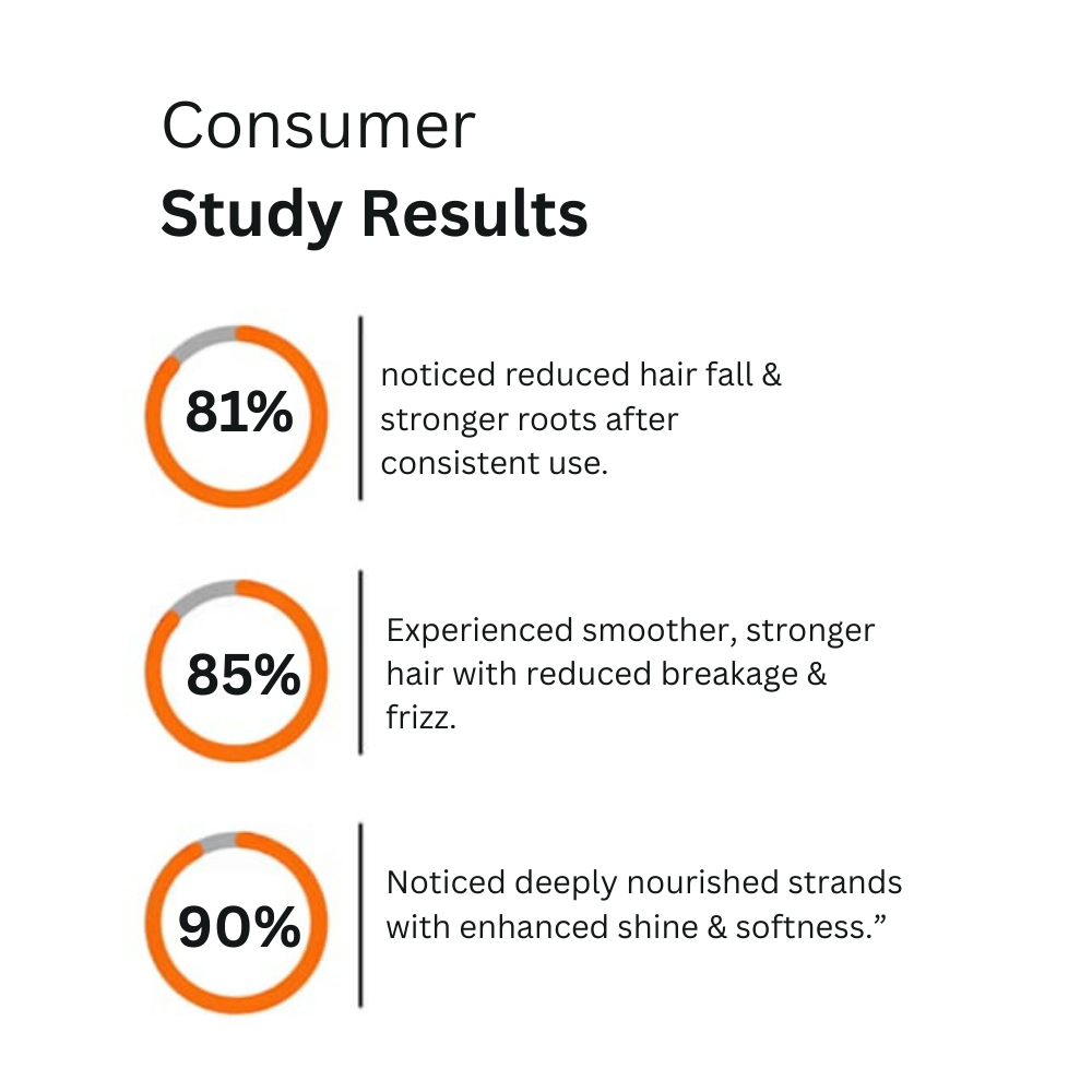 Combo: Root Guard Shampoo + RootRevive Serum + Silken Strand Rice Mask - Image 6