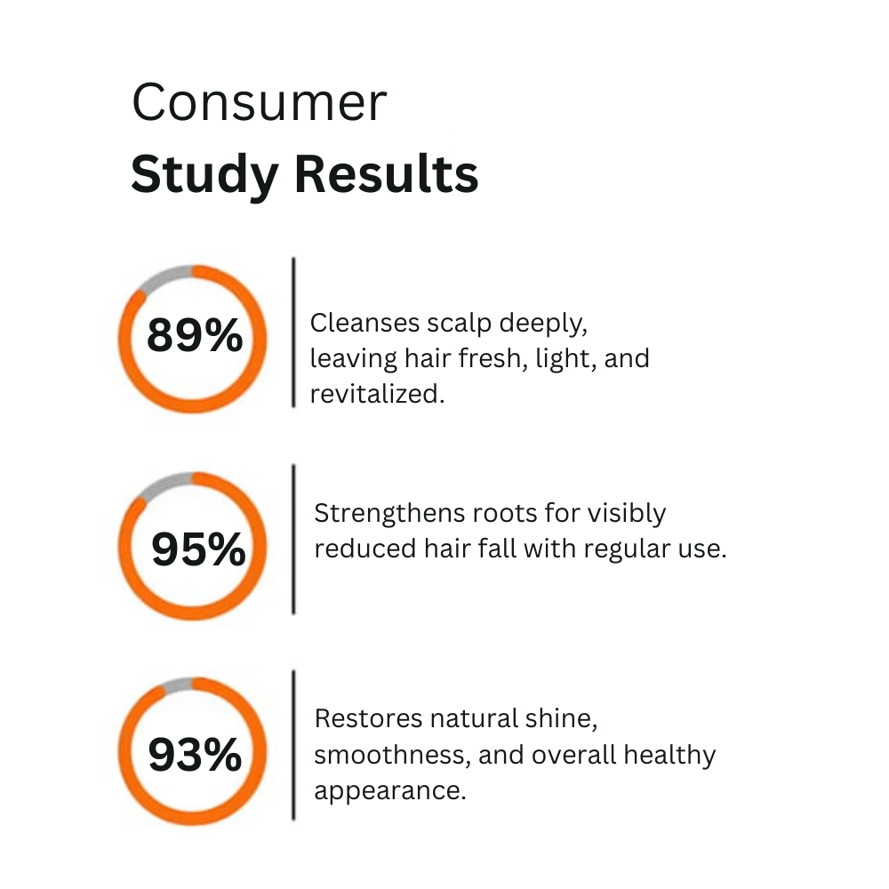 Root Guard Shampoo - Image 6