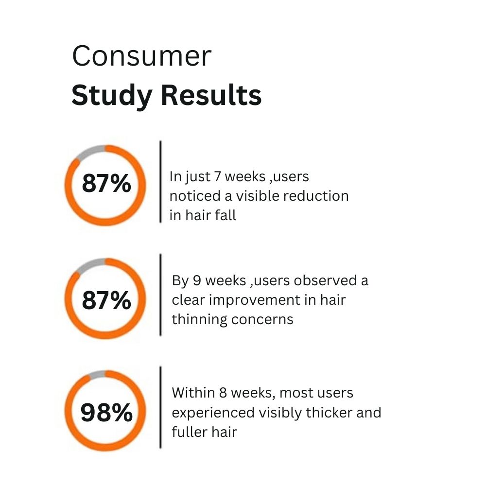 RootRevive Serum - Image 6