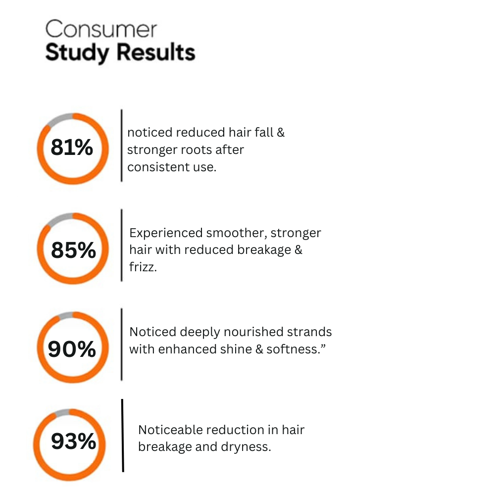 Combo: Root Guard Shampoo + Iron Root Hair oil + Rootrevive Serum+ Rice - Water Hair mask - Image 6